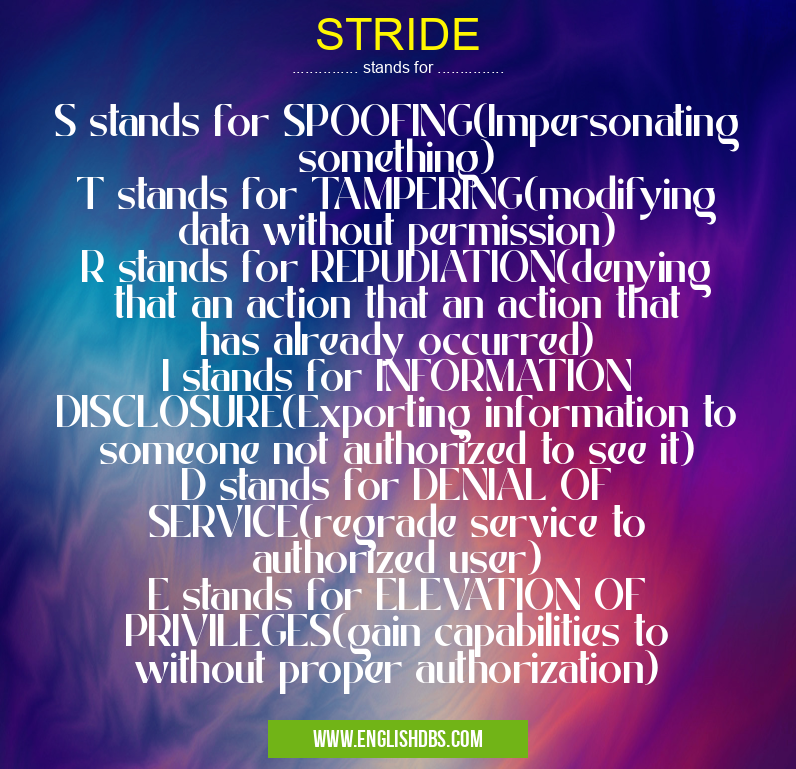 STRIDE