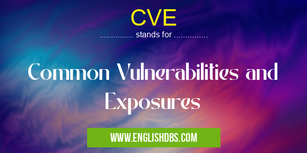 CVE