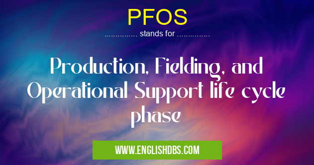 PFOS